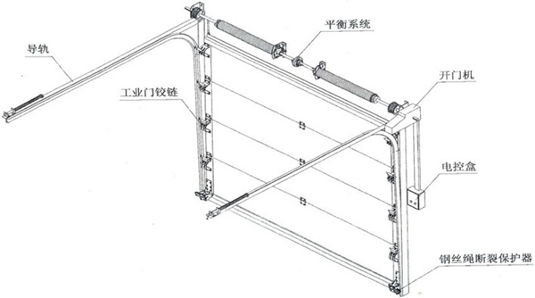 工業提升門扭簧介紹及精度計算插圖1 工業提升門扭簧介紹及精度計算插圖1